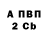 Кодеиновый сироп Lean Purple Drank Andriy Chystyakov